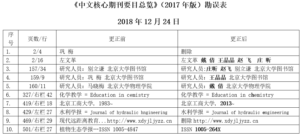 北京大学图书馆关于中文核心期刊要目总览2017年版相关问题说明官网